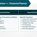 Financial advisor investment planner vs planning wealth management