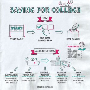 College saving savings napkin life save