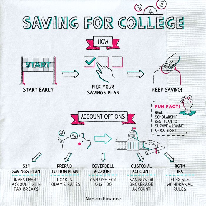 College saving savings napkin life save