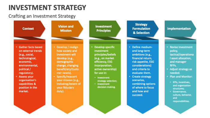 Strategy international business global management plan small direct indirect decisions key considerations entry market strategies export going examples type exporting